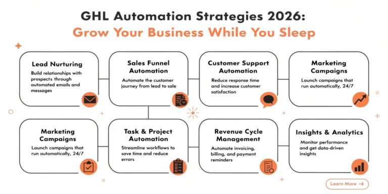 GHL Automation Strategies 2026: Grow Your Business While You Sleep