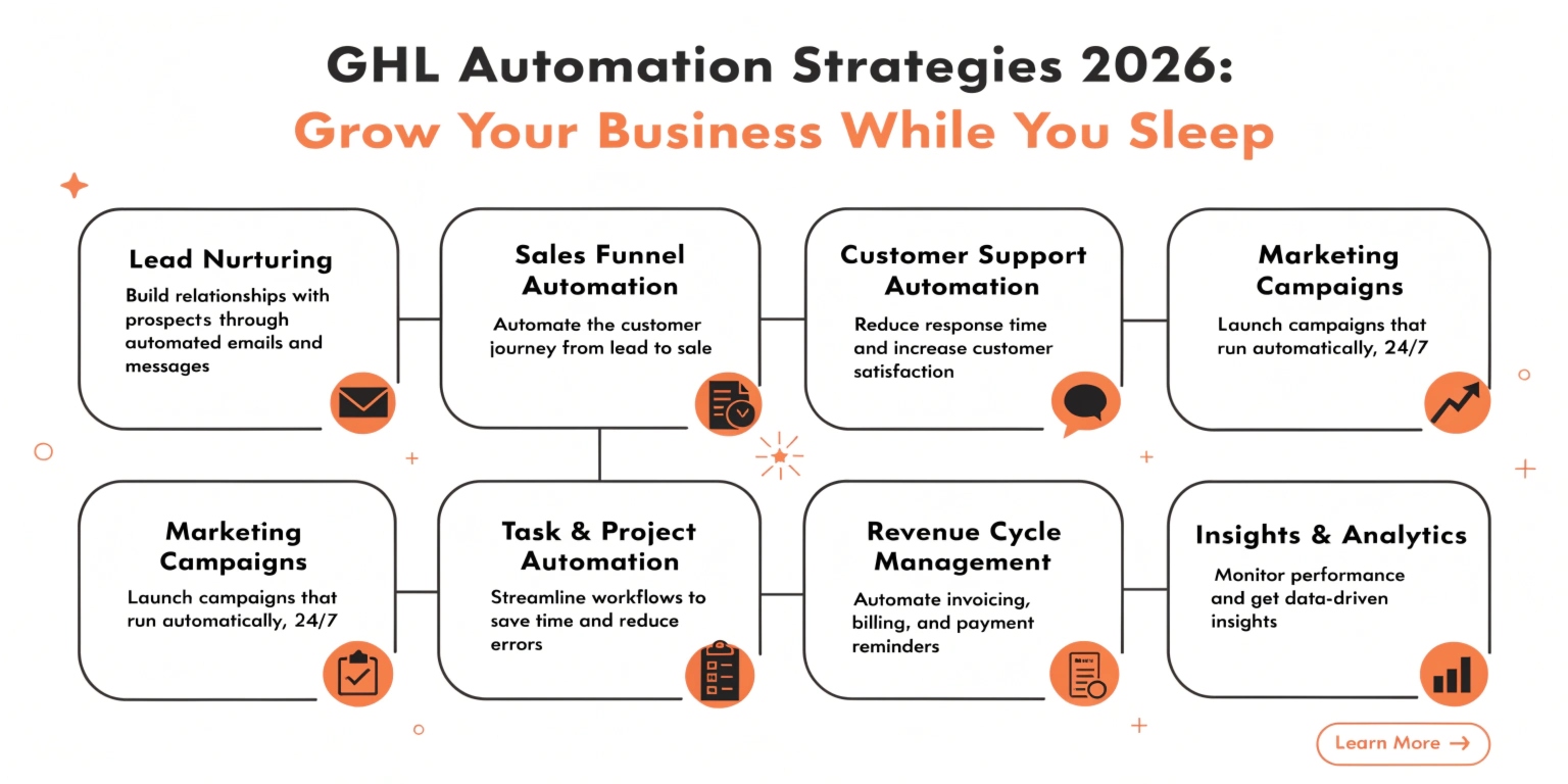 GHL Automation Strategies 2026: Grow Your Business While You Sleep