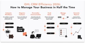 GHL CRM Efficiency 2026: How to Manage Your Business in Half the Time