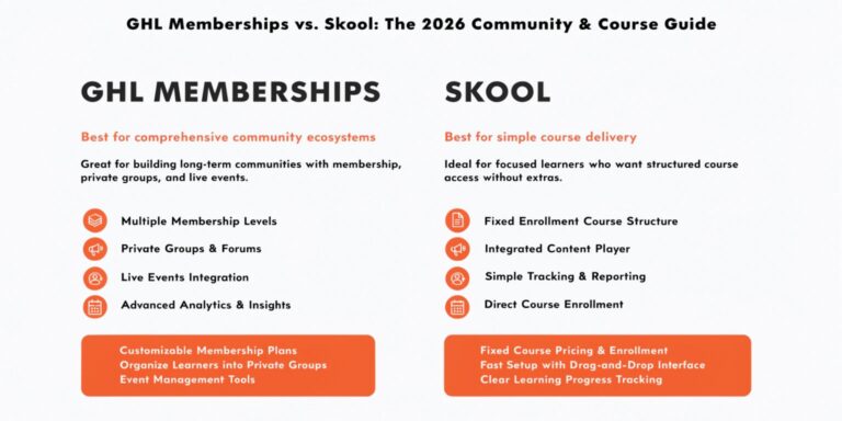 GHL Memberships vs. Skool: The 2026 Community & Course Guide