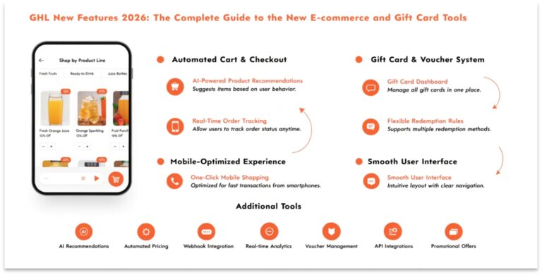 GHL New Features 2026: The Complete Guide to the New E-commerce and Gift Card Tools