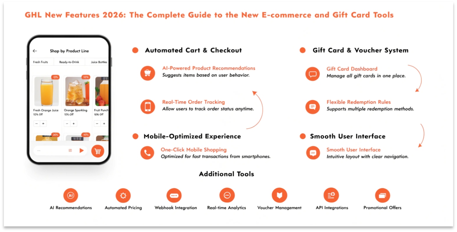 GHL New Features 2026: The Complete Guide to the New E-commerce and Gift Card Tools