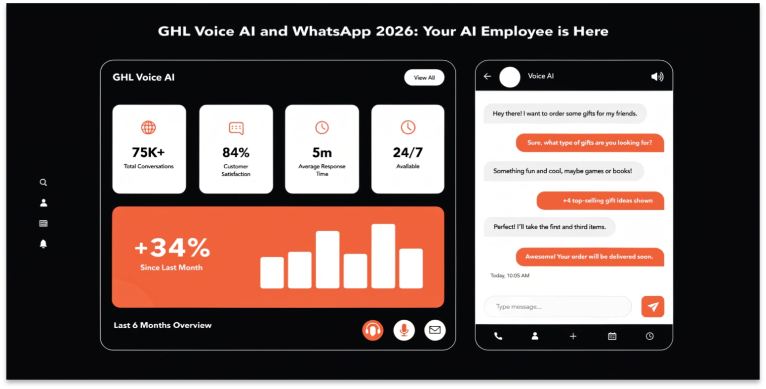 GHL Voice AI and WhatsApp 2026: Your AI Employee is Here