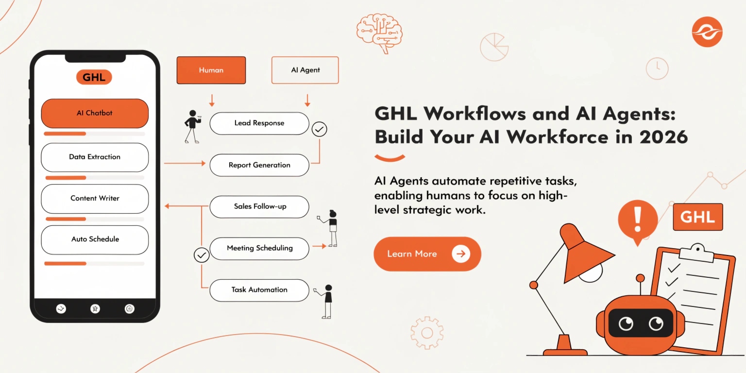 GHL Workflows and AI Agents: Build Your AI Workforce in 2026