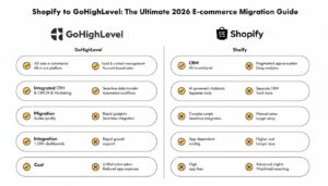 Convert Shopify to GoHighLevel: The Ultimate 2026 E-commerce Migration Guide