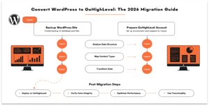 Convert WordPress to GoHighLevel: The 2026 Migration Guide