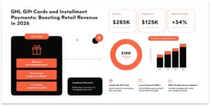 GHL Gift Cards and Installment Payments: Boosting Retail Revenue in 2026