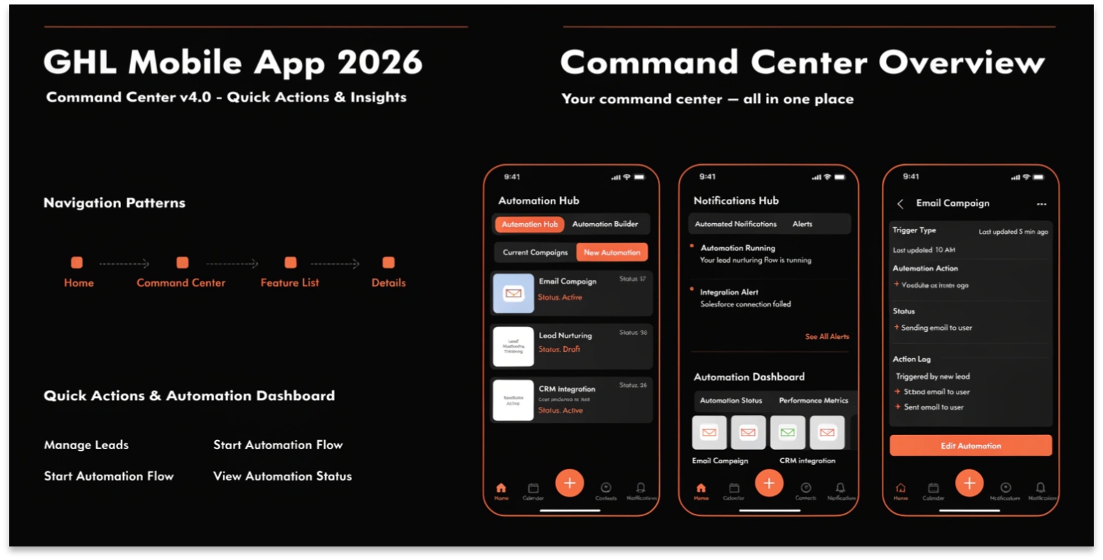 GHL Mobile App 2026: The New "v4.0" Command Center Guide