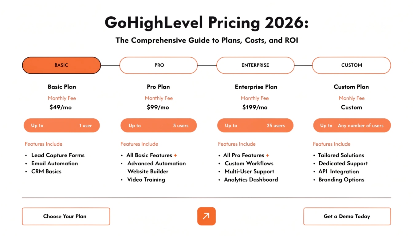 GoHighLevel Pricing 2026: The Comprehensive Guide to Plans, Costs, and ROI