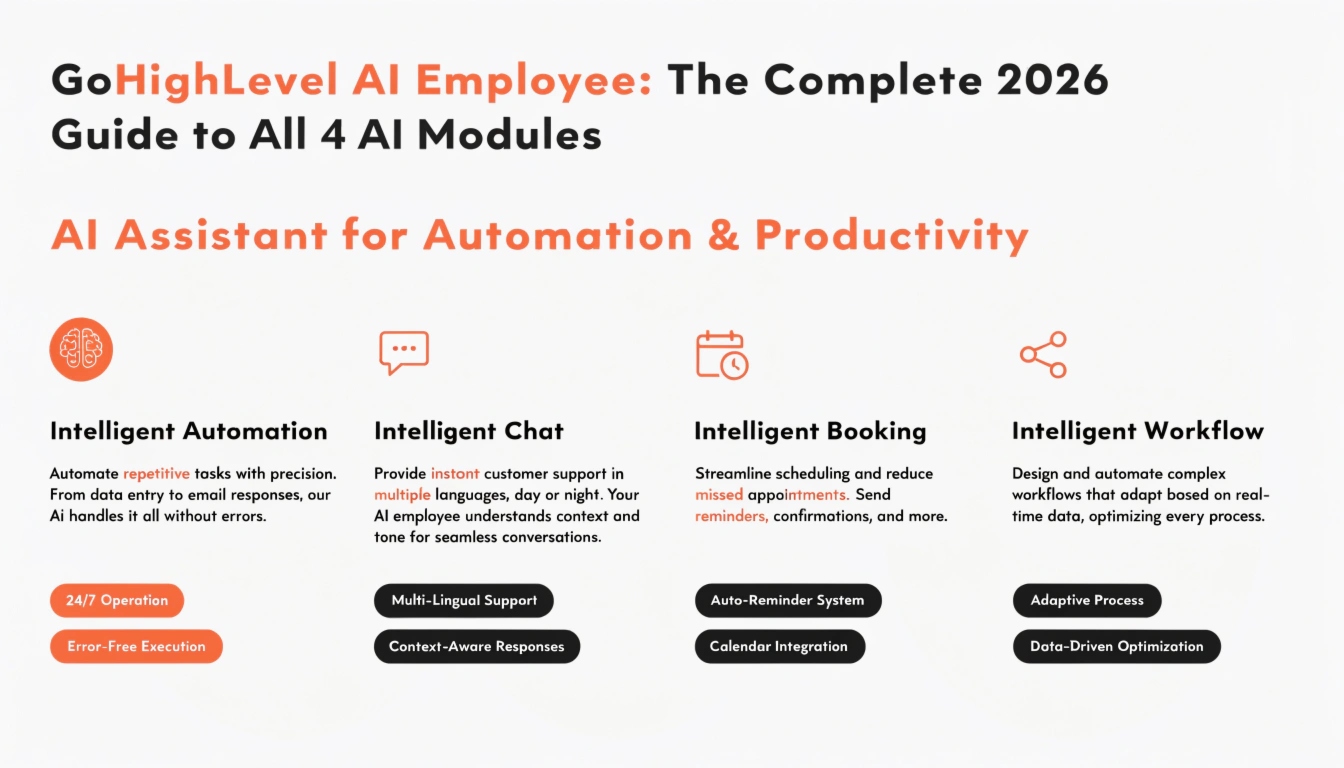GoHighLevel AI Employee: The Complete 2026 Guide to All 4 AI Modules