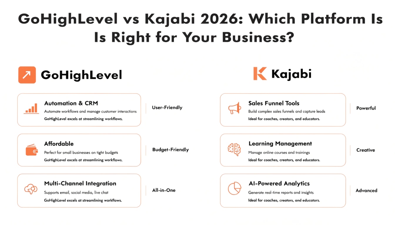 GoHighLevel vs Kajabi 2026: Which Platform Is Right for Your Business?