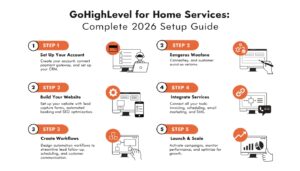 GoHighLevel for Home Services: Complete 2026 Setup Guide
