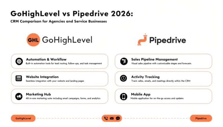 GoHighLevel vs Pipedrive 2026: CRM Comparison for Agencies and Service Businesses
